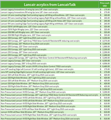 Lancairtalk acrylic price list 2024.png